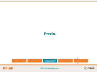 Precio.




                                                          3.-Programa de marketing
1.-Análisis de la situación.   2.- Enfoque de servicio.                                4.-Plan de implementación.   5.-Evaluación y control.
                                                             estrategias y tácticas.
 