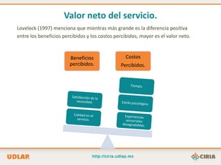 Valor neto del servicio.
Lovelock (1997) menciona que mientras más grande es la diferencia positiva
entre los beneficios percibidos y los costos percibidos, mayor es el valor neto.


                        Beneficios                Costos
                        percibidos.            Percibidos.
 