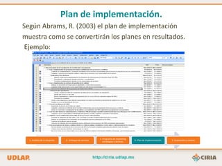 Plan de implementación.
Según Abrams, R. (2003) el plan de implementación
muestra como se convertirán los planes en resultados.
 Ejemplo:




                                                             3.-Programa de marketing
  1.-Análisis de la situación.    2.- Enfoque de servicio.                                4.-Plan de implementación.   5.-Evaluación y control.
                                                                estrategias y tácticas.
 