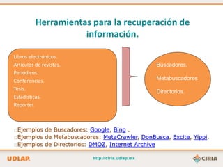 Herramientas para la recuperación de
                     información.

Libros electrónicos.
Artículos de revistas.                          Buscadores.
Periódicos.
Conferencias.                                   Metabuscadores
Tesis.                                          Directorios.
Estadísticas.
Reportes



Ejemplos de Buscadores: Google, Bing .
Ejemplos de Metabuscadores: MetaCrawler, DonBusca, Excite, Yippi.
Ejemplos de Directorios: DMOZ, Internet Archive
 