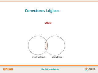 Conectores Lógicos

                AND




   motivation         children
 