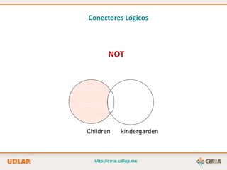 Conectores Lógicos



       NOT




Children   kindergarden
 