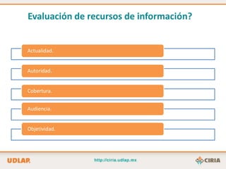 Evaluación de recursos de información?


Actualidad.


Autoridad.


Cobertura.


Audiencia.


Objetividad.
 