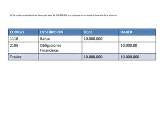 Taller De Contabilidad