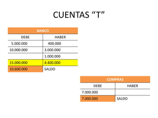 Taller De Contabilidad