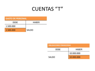 Taller De Contabilidad