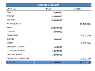 Taller De Contabilidad