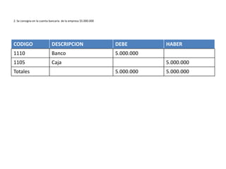 Taller De Contabilidad