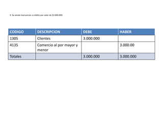 Taller De Contabilidad