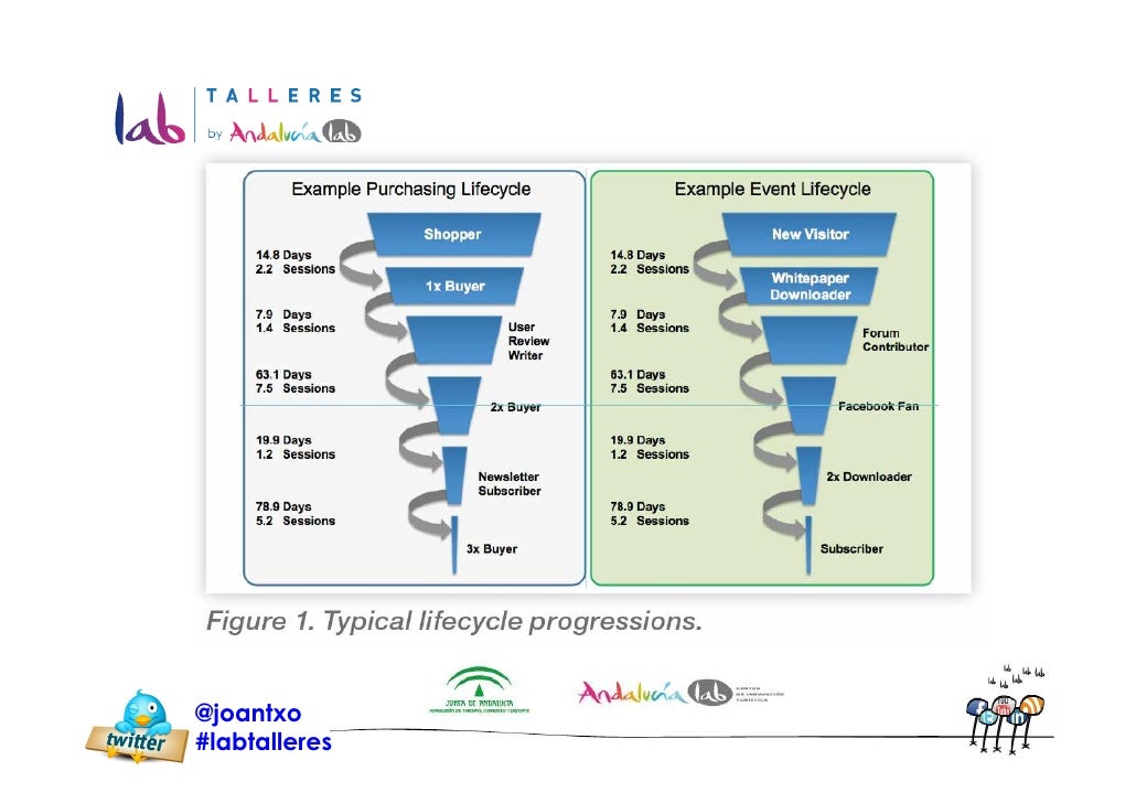 Taller De Contenidos Para Marketing Transmedia Y