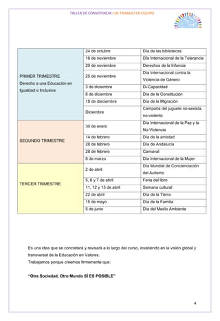TALLER DE CONVIVENCIA: UN TRABAJO EN EQUIPO
4
Es una idea que se concretará y revisará a lo largo del curso, insistiendo en la visión global y
transversal de la Educación en Valores.
Trabajamos porque creemos firmemente que:
“Otra Sociedad, Otro Mundo SÍ ES POSIBLE”
PRIMER TRIMESTRE
Derecho a una Educación en
Igualdad e Inclusiva
24 de octubre Día de las bibliotecas
16 de noviembre DÍa Internacional de la Tolerancia
20 de noviembre Derechos de la Infancia
25 de noviembre
Día Internacional contra la
Violencia de Género
3 de diciembre Di-Capacidad
6 de diciembre Día de la Constitución
18 de dieciembre Día de la Migración
Diciembre
Campaña del juguete no-sexista,
no-violento
SEGUNDO TRIMESTRE
30 de enero
Día Internacional de la Paz y la
No-Violencia
14 de febrero Día de la amistad
28 de febrero Día de Andalucía
28 de febrero Carnaval
8 de marzo Día Internacional de la Mujer
TERCER TRIMESTRE
2 de abril
Día Mundial de Concienciación
del Autismo
5, 6 y 7 de abril Feria del libro
11, 12 y 13 de abril Semana cultural
22 de abril Día de la Tierra
15 de mayo Día de la Familia
5 de junio Día del Medio Ambiente
 