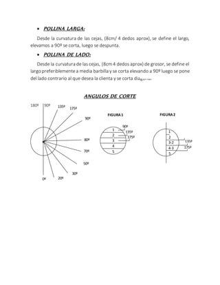  POLLINA LARGA:
Desde la curvatura de las cejas, (8cm/ 4 dedos aprox), se define el largo,
elevamos a 90º se corta, luego se despunta.
 POLLINA DE LADO:
Desde la curvatura de las cejas, (8cm 4 dedos aprox) de grosor, se define el
largo preferiblementea media barbilla y se corta elevando a 90º luego se pone
del lado contrario al que desea la clienta y se corta diagonal
ANGULOS DE CORTE
180º 90º 135º 175º
90º
80º
70º
50º
30º
20º0º
FIGURA1 FIGURA2
1
2
3
34
5
175º
135º
90º
1
2
3-2
4-3
5
175º
135º
 