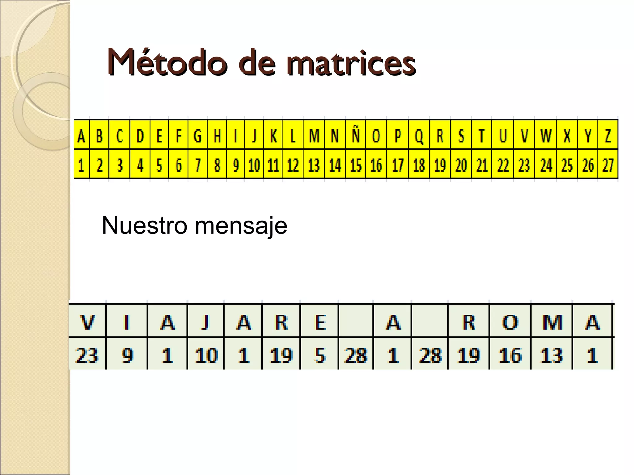 Método de matrices

Nuestro mensaje

 