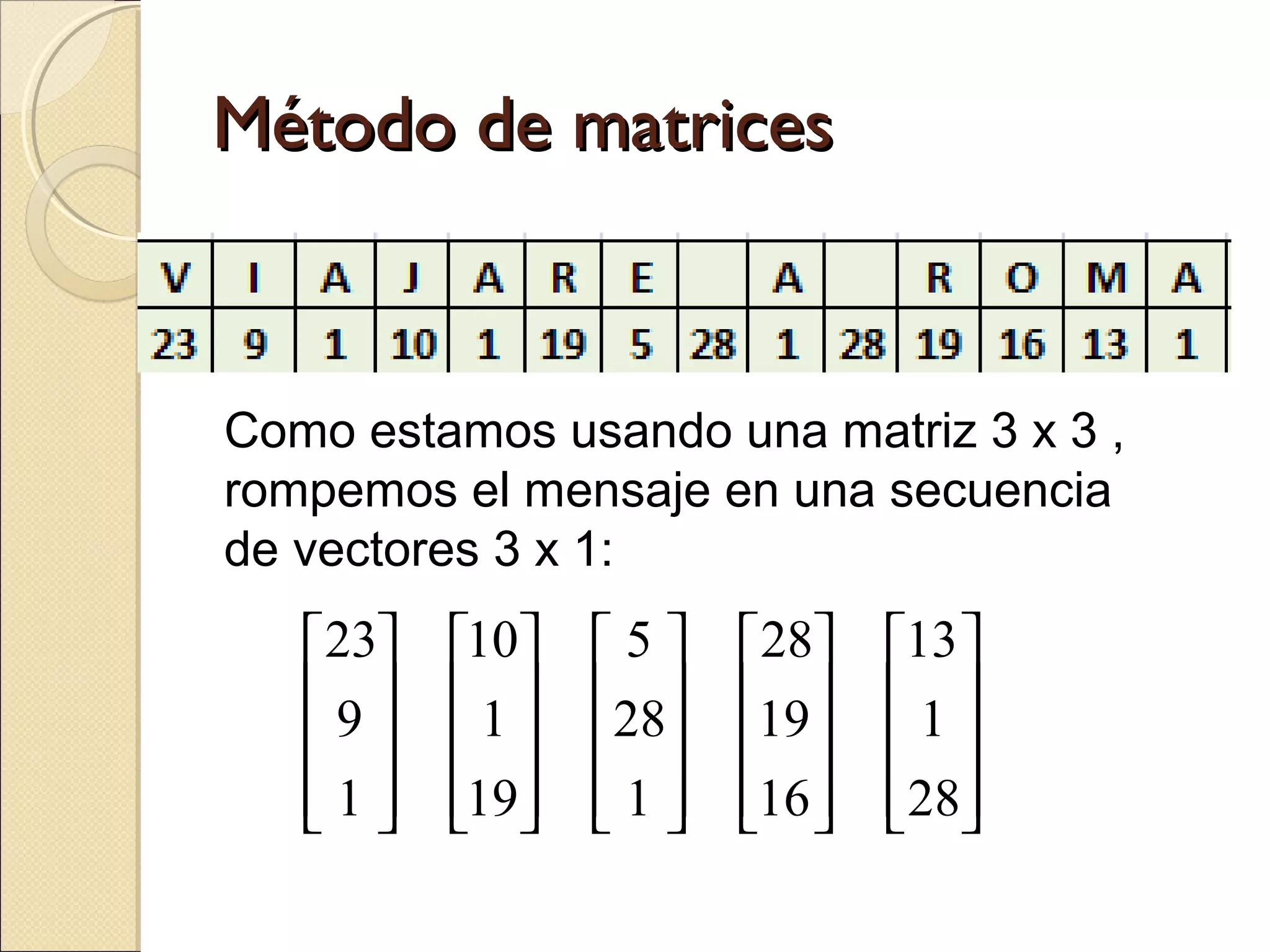 Método de matrices

Como estamos usando una matriz 3 x 3 ,
rompemos el mensaje en una secuencia
de vectores 3 x 1:

23
9
 
1
 

10
1
 
19
 

5
28
 
1
 

28
19 
 
16 
 

13 
1
 
28
 

 