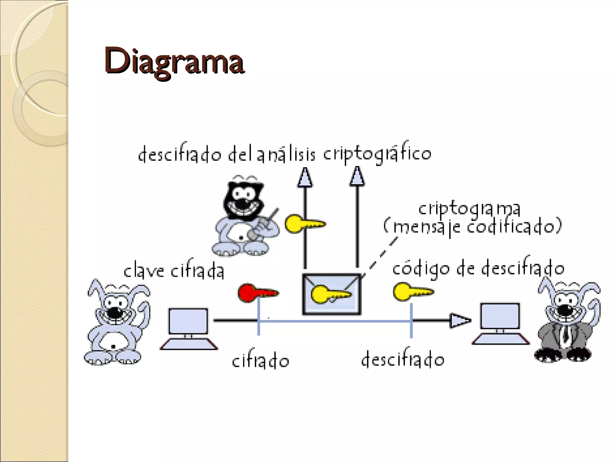 Diagrama

 