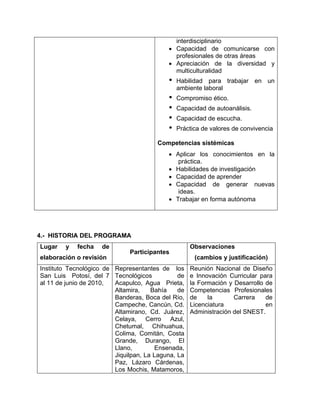 interdisciplinario
• Capacidad de comunicarse con
profesionales de otras áreas
• Apreciación de la diversidad y
multiculturalidad

•

Habilidad para trabajar en un
ambiente laboral

•
•
•
•

Compromiso ético.
Capacidad de autoanálisis.
Capacidad de escucha.
Práctica de valores de convivencia

Competencias sistémicas
• Aplicar los conocimientos en la
práctica.
• Habilidades de investigación
• Capacidad de aprender
• Capacidad de generar nuevas
ideas.
• Trabajar en forma autónoma

4.- HISTORIA DEL PROGRAMA
Lugar

y

fecha

de

elaboración o revisión

Participantes

Instituto Tecnológico de Representantes de los
San Luis Potosí, del 7 Tecnológicos
de
al 11 de junio de 2010,
Acapulco, Agua Prieta,
Altamira,
Bahía
de
Banderas, Boca del Río,
Campeche, Cancún, Cd.
Altamirano, Cd. Juárez,
Celaya, Cerro Azul,
Chetumal, Chihuahua,
Colima, Comitán, Costa
Grande, Durango, El
Llano,
Ensenada,
Jiquilpan, La Laguna, La
Paz, Lázaro Cárdenas,
Los Mochis, Matamoros,

Observaciones
(cambios y justificación)
Reunión Nacional de Diseño
e Innovación Curricular para
la Formación y Desarrollo de
Competencias Profesionales
de
la
Carrera
de
Licenciatura
en
Administración del SNEST.

 
