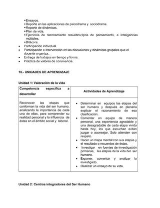 •
•
•
•

Ensayos.
Reporte en las aplicaciones de psicodrama y sociodrama.
Reporte de dinámicas.
Plan de vida.
Ejercicios de razonamiento resueltos,tipos de pensamiento, e inteligencias
múltiples.
Bitácora.
Participación individual.
Participación e intervención en las discusiones y dinámicas grupales que el
docente organiza.
Entrega de trabajos en tiempo y forma.
Práctica de valores de convivencia.

10.- UNIDADES DE APRENDIZAJE

Unidad 1: Valoración de la vida
Competencia

específica

a

Actividades de Aprendizaje

desarrollar
Reconocer
las
etapas
que
conforman la vida del ser humano,
analizando la importancia de cada
una de ellas, para comprender su
realidad personal y la influencia de
éstas en el ámbito social y laboral.

•

•

•
•
•
•

Determinar en equipos las etapas del
ser humano y después en plenaria
explicar el razonamiento de esa
clasificación.
Comentar en equipo de manera
personal, una experiencia agradable y
una desagradable de cada etapa vivida
hasta hoy, los que escuchan evitan
juzgar o aconsejar. Solo atienden con
respeto.
Hacer un mapa mental con sus etapas y
el resultado o recuerdos de éstas.
Investigar en fuentes de investigación
primarias, las etapas de la vida del ser
humano.
Exponer, comentar y analizar lo
investigado.
Realizar un ensayo de su vida.

Unidad 2: Centros integradores del Ser Humano

 
