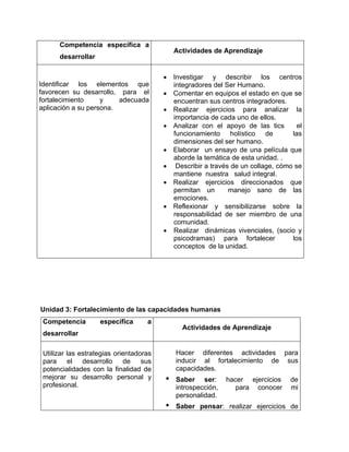 Competencia específica a

Actividades de Aprendizaje

desarrollar

Identificar los elementos que
favorecen su desarrollo, para el
fortalecimiento
y
adecuada
aplicación a su persona.

• Investigar y describir los centros
integradores del Ser Humano.
• Comentar en equipos el estado en que se
encuentran sus centros integradores.
• Realizar ejercicios para analizar la
importancia de cada uno de ellos.
el
• Analizar con el apoyo de las tics
funcionamiento holístico de
las
dimensiones del ser humano.
• Elaborar un ensayo de una película que
aborde la temática de esta unidad. .
• Describir a través de un collage, cómo se
mantiene nuestra salud integral.
• Realizar ejercicios direccionados que
permitan un
manejo sano de las
emociones.
• Reflexionar y sensibilizarse sobre la
responsabilidad de ser miembro de una
comunidad.
• Realizar dinámicas vivenciales, (socio y
psicodramas) para fortalecer
los
conceptos de la unidad.

Unidad 3: Fortalecimiento de las capacidades humanas
Competencia

específica

a

Actividades de Aprendizaje

desarrollar
Utilizar las estrategias orientadoras
para
el
desarrollo
de
sus
potencialidades con la finalidad de
mejorar su desarrollo personal y
profesional.

Hacer diferentes actividades para
inducir al fortalecimiento de sus
capacidades.

•

Saber ser:
introspección,
personalidad.

•

Saber pensar: realizar ejercicios de

hacer ejercicios
para conocer

de
mi

 