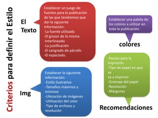 Establecer un juego de
Criterios para definir el Estilo           fuentes para la publicación
                                           de las que tendremos que
                                                                           Establecer una paleta de
                                   El      dar la siguiente
                                                                           los colores a utilizar en
                                           información:
                                   Texto   -La fuente utilizada
                                                                           toda la publicación.
                                           -El grosor de la misma
                                           -Interlineado
                                           -La justiﬁcación                      colores
                                           -El sangrado de párrafo
                                           -El espaciado.
                                                                           -Pautas para la
                                                                           impresión
                                                                           -Tipo de papel en que
                                           Establecer la siguiente         se
                                           información:                    va a imprimir
                                           -Estilo ilustrativo             -Gramaje del papel
                                           -Tamaños máximos y              -Resolución
                                           mínimos                         -Márgenes
                                   Img     -Ubicación de imágenes
                                           -Utilización del color
                                           -Tipo de archivos y
                                           resolución
                                                                         Recomendaciones
 