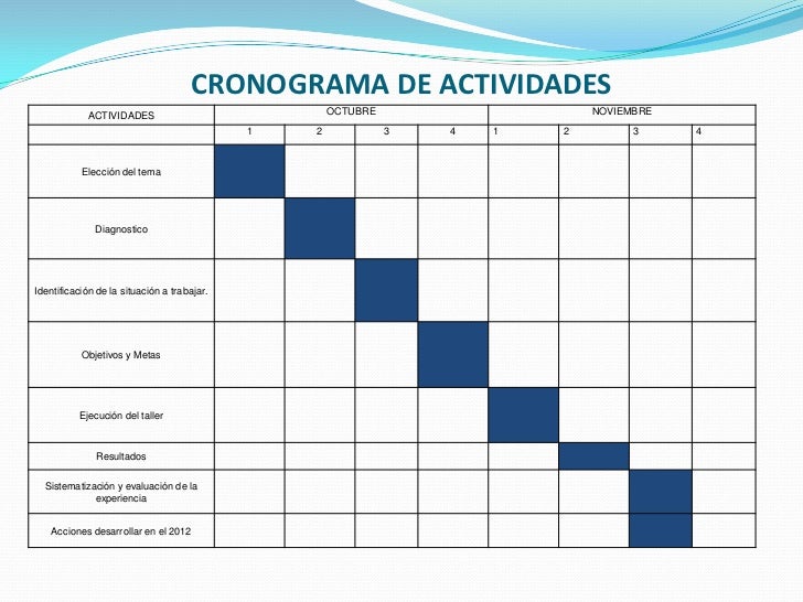 Taller de dibujo y pintura