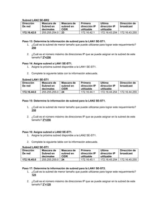 Subred LAN2 SE-BR2
Dirección    Mascara de        Mascara de      Primera           Ultima          Dirección de
De red       Subred en         subred en       dirección IP      dirección IP    broadcast
             decimales         CIDR            utilizable        utilizable
172.16.42.0  255.255.254.0     23              172.16.42.1       172.16.43.254   172.16.43.255


Paso 13: Determine la información de subred para la LAN1 SE-ST1.
   1. ¿Cuál es la subred de menor tamaño que puede utilizarse para lograr este requerimiento?
       250

   2. ¿Cuál es el número máximo de direcciones IP que se puede asignar en la subred de este
       tamaño? 28=256

Paso 14: Asigne subred a LAN1 SE-ST1.
   1. Asigne la próxima subred disponible a la LAN1 SE-ST1.

   2. Complete la siguiente tabla con la información adecuada.

Subred LAN1 SE-ST1
Dirección    Mascara de        Mascara de      Primera           Ultima          Dirección de
De red       Subred en         subred en       dirección IP      dirección IP    broadcast
             decimales         CIDR            utilizable        utilizable
172.16.44.0  255.255.255.0     24              172.16.44.1       172.16.44.254   172.16.44.255


Paso 15: Determine la información de subred para la LAN2 SE-ST1.

   1. ¿Cuál es la subred de menor tamaño que puede utilizarse para lograr este requerimiento?
       250

   2. ¿Cuál es el número máximo de direcciones IP que se puede asignar en la subred de este
       tamaño? 28=256



Paso 16: Asigne subred a LAN2 SE-ST1.
   1. Asigne la próxima subred disponible a la LAN2 SE-ST1.

   2. Complete la siguiente tabla con la información adecuada.
Subred LAN2 SE-ST1
Dirección    Mascara de        Mascara de      Primera           Ultima          Dirección de
De red       Subred en         subred en       dirección IP      dirección IP    broadcast
             decimales         CIDR            utilizable        utilizable
172.16.45.0  255.255.255.0     24              172.16.45.1       172.16.45.254   172.16.45.255


Paso 17: Determine la información de subred para la LAN1 SE-ST2.
   1. ¿Cuál es la subred de menor tamaño que puede utilizarse para lograr este requerimiento?
       125

   2. ¿Cuál es el número máximo de direcciones IP que se puede asignar en la subred de este
       tamaño? 27=128
 