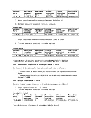 Dirección       Mascara de       Mascara de       Primera          Ultima             Dirección de
De red          Subred en        subred en        dirección IP     dirección IP       broadcast
                decimales        CIDR             utilizable       utilizable
172.16.0.0      255.255.192.0    18               172.16.0.1       172.16.63.254      172.16.63.255

    5. Asigne la próxima subred disponible para la sección Oeste de la red.

    6. Complete la siguiente tabla con la información adecuada.

Subred Oeste
Dirección    Mascara de          Mascara de      Primera          Ultima           Dirección de
De red       Subred en           subred en       dirección IP     dirección IP     broadcast
             decimales           CIDR            utilizable       utilizable
172.16.64.0  255.255.192.0       18              172.16.64.1      172.16.127.254   172.16.127.255


    7. Asigne la próxima subred disponible para la sección Central de la red.

    8. Complete la siguiente tabla con la información adecuada.


Subred Central
Dirección      Mascara de        Mascara de      Primera          Ultima           Dirección de
De red         Subred en         subred en       dirección IP     dirección IP     broadcast
               decimales         CIDR            utilizable       utilizable
172.16.128.0   255.255.192.0     18              172.16.128.1     172.16.191.254   172.16.191.255


Tarea 3: Definir un esquema de direccionamiento IP para la red Central.

Paso 1: Determine la información de subred para la LAN1 Central.

Use el espacio de dirección que fue designado para la red Central en la Tarea 1.

    1. ¿Cuál es la subred de menor tamaño que puede utilizarse para lograr este requerimiento?
        8000
    2. ¿Cuál es el número máximo de direcciones IP que se puede asignar en la subred de este
        tamaño? 213=8192

Paso 2: Asigne subred a LAN1 Central.

Comience desde el principio del espacio de dirección designado para la red Central.

    1. Asigne la primera subred a la LAN1 Central.
    2. Complete la siguiente tabla con la información adecuada.

Subred LAN1 Central
Dirección    Mascara de          Mascara de      Primera          Ultima           Dirección de
De red       Subred en           subred en       dirección IP     dirección IP     broadcast
             decimales           CIDR            utilizable       utilizable
172.16.128.0 255.255.240.0       20              172.16.128.1     172.16.159.254   172.16.159.255


Paso 3: Determine la información de subred para la LAN2 Central.
 