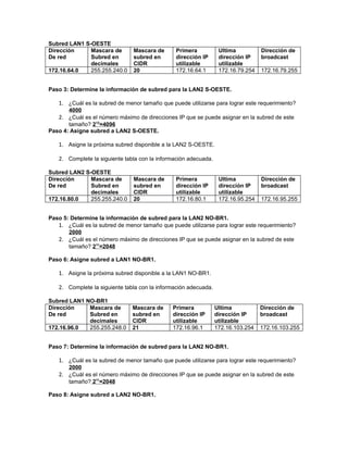 Subred LAN1 S-OESTE
Dirección     Mascara de       Mascara de      Primera            Ultima          Dirección de
De red        Subred en        subred en       dirección IP       dirección IP    broadcast
              decimales        CIDR            utilizable         utilizable
172.16.64.0   255.255.240.0    20              172.16.64.1        172.16.79.254   172.16.79.255


Paso 3: Determine la información de subred para la LAN2 S-OESTE.

   1. ¿Cuál es la subred de menor tamaño que puede utilizarse para lograr este requerimiento?
       4000
   2. ¿Cuál es el número máximo de direcciones IP que se puede asignar en la subred de este
       tamaño? 212=4096
Paso 4: Asigne subred a LAN2 S-OESTE.

   1. Asigne la próxima subred disponible a la LAN2 S-OESTE.

   2. Complete la siguiente tabla con la información adecuada.

Subred LAN2 S-OESTE
Dirección     Mascara de       Mascara de      Primera            Ultima          Dirección de
De red        Subred en        subred en       dirección IP       dirección IP    broadcast
              decimales        CIDR            utilizable         utilizable
172.16.80.0   255.255.240.0    20              172.16.80.1        172.16.95.254   172.16.95.255


Paso 5: Determine la información de subred para la LAN2 NO-BR1.
   1. ¿Cuál es la subred de menor tamaño que puede utilizarse para lograr este requerimiento?
       2000
   2. ¿Cuál es el número máximo de direcciones IP que se puede asignar en la subred de este
       tamaño? 211=2048

Paso 6: Asigne subred a LAN1 NO-BR1.

   1. Asigne la próxima subred disponible a la LAN1 NO-BR1.

   2. Complete la siguiente tabla con la información adecuada.

Subred LAN1 NO-BR1
Dirección    Mascara de        Mascara de     Primera            Ultima           Dirección de
De red       Subred en         subred en      dirección IP       dirección IP     broadcast
             decimales         CIDR           utilizable         utilizable
172.16.96.0  255.255.248.0     21             172.16.96.1        172.16.103.254   172.16.103.255


Paso 7: Determine la información de subred para la LAN2 NO-BR1.

   1. ¿Cuál es la subred de menor tamaño que puede utilizarse para lograr este requerimiento?
       2000
   2. ¿Cuál es el número máximo de direcciones IP que se puede asignar en la subred de este
       tamaño? 211=2048

Paso 8: Asigne subred a LAN2 NO-BR1.
 