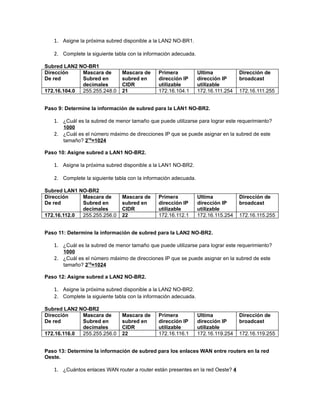 1. Asigne la próxima subred disponible a la LAN2 NO-BR1.

   2. Complete la siguiente tabla con la información adecuada.

Subred LAN2 NO-BR1
Dirección    Mascara de        Mascara de     Primera            Ultima           Dirección de
De red       Subred en         subred en      dirección IP       dirección IP     broadcast
             decimales         CIDR           utilizable         utilizable
172.16.104.0 255.255.248.0     21             172.16.104.1       172.16.111.254   172.16.111.255


Paso 9: Determine la información de subred para la LAN1 NO-BR2.

   1. ¿Cuál es la subred de menor tamaño que puede utilizarse para lograr este requerimiento?
       1000
   2. ¿Cuál es el número máximo de direcciones IP que se puede asignar en la subred de este
       tamaño? 210=1024

Paso 10: Asigne subred a LAN1 NO-BR2.

   1. Asigne la próxima subred disponible a la LAN1 NO-BR2.

   2. Complete la siguiente tabla con la información adecuada.

Subred LAN1 NO-BR2
Dirección    Mascara de        Mascara de     Primera            Ultima           Dirección de
De red       Subred en         subred en      dirección IP       dirección IP     broadcast
             decimales         CIDR           utilizable         utilizable
172.16.112.0 255.255.256.0     22             172.16.112.1       172.16.115.254   172.16.115.255


Paso 11: Determine la información de subred para la LAN2 NO-BR2.

   1. ¿Cuál es la subred de menor tamaño que puede utilizarse para lograr este requerimiento?
       1000
   2. ¿Cuál es el número máximo de direcciones IP que se puede asignar en la subred de este
       tamaño? 210=1024

Paso 12: Asigne subred a LAN2 NO-BR2.

   1. Asigne la próxima subred disponible a la LAN2 NO-BR2.
   2. Complete la siguiente tabla con la información adecuada.

Subred LAN2 NO-BR2
Dirección    Mascara de        Mascara de     Primera            Ultima           Dirección de
De red       Subred en         subred en      dirección IP       dirección IP     broadcast
             decimales         CIDR           utilizable         utilizable
172.16.116.0 255.255.256.0     22             172.16.116.1       172.16.119.254   172.16.119.255


Paso 13: Determine la información de subred para los enlaces WAN entre routers en la red
Oeste.

   1. ¿Cuántos enlaces WAN router a router están presentes en la red Oeste? 4
 