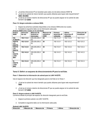 2. ¿Cuántas direcciones IP se necesitan para cada uno de estos enlaces WAN? 4
    3. ¿Cuál es la subred de menor tamaño que puede utilizarse para lograr este requerimiento?
        2000 NO-BR2
    4. ¿Cuál es el número máximo de direcciones IP que se puede asignar en la subred de este
        tamaño? 211=2048

Paso 14: Asigne subredes a enlaces WAN.

    1. Asigne las próximas subredes disponibles a los enlaces WAN entre los routers.
    2. Complete la siguiente tabla con la información adecuada.
Enlaces WAN entre routers en la red Oeste
Enlace    Dirección    Mascara de       Mascara de          Primera        Ultima           Dirección de
WAN       De red       Subred en        subred en           dirección IP   dirección IP     broadcast
                       decimales        CIDR                utilizable     utilizable
HQ        192.11.0.0   255.255.255.2 30                     192.11.0.1     192.11.0.2       192.11.0.3
A OESTE                52
OESTE     192.12.0.0   255.255.255.2 30                     192.12.0.1     192.12.0.2       192.12.0.3
a S-                   52
OESTE
OESTE     192.13.0.0   255.255.255.2 30                     192.13.0.1     192.13.0.2       192.13.0.3
a N-                   52
OESTE
N-        192.14.0.0   255.255.255.2 30                     192.14.0.1     192.14.0.2       192.14.0.3
OESTE                  52
a NO-
BR1

N-          192.15.0.0     255.255.255.2    30              192.15.0.1     192.15.0.2       192.15.0.3
OESTE                      52
a NO-
BR2


Tarea 5: Definir un esquema de direccionamiento IP para la red Este.

Paso 1: Determine la información de subred para la LAN1 N-ESTE.

Use el espacio de dirección que fue designado para la red Este en la Tarea 1.

    1. ¿Cuál es la subred de menor tamaño que puede utilizarse para lograr este requerimiento?
        4000

    2. ¿Cuál es el número máximo de direcciones IP que se puede asignar en la subred de este
        tamaño? 212=4096

Paso 2: Asigne subred a LAN1 N-ESTE.
Comience desde el principio del espacio de dirección designado para la red Este.

    1. Asigne la primera subred a la LAN1 N-ESTE.

    2. Complete la siguiente tabla con la información adecuada.

Subred LAN1 N-ESTE
Dirección    Mascara de          Mascara de       Primera         Ultima           Dirección de
 