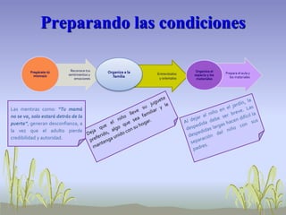 Preparando las condiciones
Reconoce tus
sentimientos y
emociones
Prepárate tú
misma/o
Entrevístalos
y oríentalos
Organiza a la
familia
Prepara el aula y
los materiales
Organiza el
espacio y los
materiales
Las mentiras como: “Tu mamá
no se va, solo estará detrás de la
puerta”, generan desconfianza, a
la vez que el adulto pierde
credibilidad y autoridad.
 