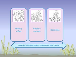 Niños y
niñas
Docentes
Papás y
mamás
TODOS NOS ADAPTAMOS DURANTE EL PERIODO DEL INICIO ESCOLAR
 