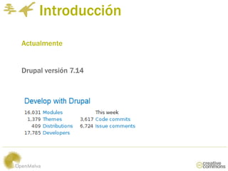 Introducción
Actualmente


Drupal versión 7.14
 