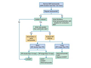 XII CURSO ANUAL DE POSTGRADO
Toma de decisiones e Cardiología y
Cirugía Cardiovascular
 