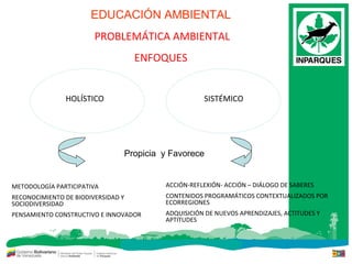 EDUCACIÓN AMBIENTAL P ROBLEM ÁTICA AMBIENTAL ENFOQUES HOLÍSTICO SISTÉMICO M ETODOLOGÍA PARTICIPATIVA  R ECONOCIMIENTO DE BIODIVERSIDAD Y SOCIODIVERSIDAD   P ENSAMIENTO CONSTRUCTIVO E  I NNOVADOR A CCIÓN-REFLEXIÓN- ACCIÓN – DI Á LOGO DE SABERES C ONTENIDOS PROGRAMÁTICOS CONTEXTUALIZADO S  POR   ECORREGIONES ADQUISICIÓN DE  NUEVOS APRENDIZAJES , ACTITUDES  Y APTITUDES Propicia  y Favorece 