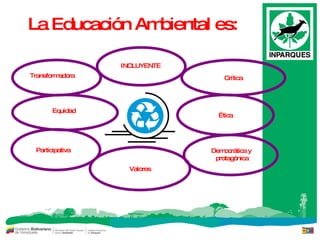 La Educación Ambiental es:  Crítica Valores Ética Transformadora Equidad INCLUYENTE Participativa Democrática y  protagónica 