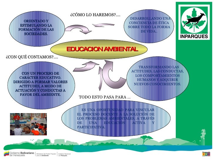 Taller De Educacion Ambiental