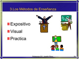 Pedagogia 201, Joselito Pérez<br />24<br />3.Los Métodos de Enseñanza<br />Expositivo<br />Visual<br />Practica<br />