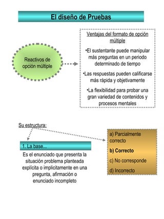 El diseño de Pruebas
Reactivos de
opción múltiple
Ventajas del formato de opción
múltiple
•El sustentante puede manipular
más preguntas en un periodo
determinado de tiempo
•Las respuestas pueden calificarse
más rápida y objetivamente
•La flexibilidad para probar una
gran variedad de contenidos y
procesos mentales
Su estructura:
1. La base...
Es el enunciado que presenta la
situación problema planteada
explícita o implicitamente en una
pregunta, afirmación o
enunciado incompleto
a) Parcialmente
correcto
b) Correcto
c) No corresponde
d) Incorrecto
 