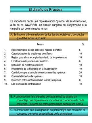 El diseño de Pruebas
Es importante hacer una representación “gráfica” de su distribución,
a fin de no INCURRIR en errores surgidos del subjetivismo o la
simpatía por determinados temas
A. Se hace una breve relación de los temas, objetivos o conductas
que debe incluir la prueba:
Temas %
1. Reconocimiento de los pasos del método cientifico
2. Caracterización de problemas científicos
3. Reglas para el correcto planteamiento de los problemas
4. Localización de problemas científicos
5. Definición de hipótesis científica
6. Importancia de la hipótesis en la investigación
7. Condiciones para formular correctamente las hipótesis
8. Contrastabilidad de la hipótesis
9. Distinción entre contrastabilidad formal y empírica
10. Las técnicas de contrastación
6
10
10
6
10
10
20
10
8
10
B. A continuación (a la derecha de cada tema) se asigna un
porcentaje que represente la importancia o jerarquía de cada
contenido. (la suma de estos porcentajes deberá ser 100%)
C. Es importante que la asignación de porcentajes sea mediante el
concenso de varios especialistas de la asignatura
 