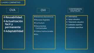  Informativos
Apoyo educativo
Tratamiento educativo
cualidades específica
cualidades específicas