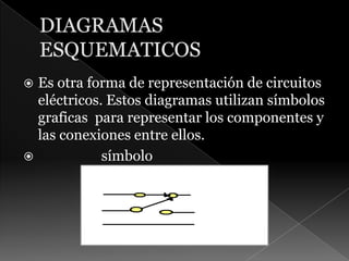 DIAGRAMAS ESQUEMATICOSEs otra forma de representación de circuitos eléctricos. Estos diagramas utilizan símbolos graficas  para representar los componentes y las conexiones entre ellos.                  símbolo             