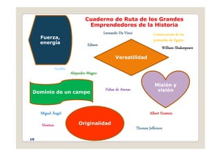 Cuaderno de Ruta de los Grandes
Emprendedores de la Historia
Fuerza,
energía
Leonardo Da Vinci Constructores de las
pirámides de Egipto
Emprendedores de la Historia
Versatilidad
energía
William Shakespeare
Edison
Alejandro Magno
Goethe
Dominio de un campo
Misión y
visión
Fidias de Atenas
Albert Einstein
Miguel Ángel
Originalidad
Albert Einstein
Miguel Ángel
Thomas Jefferson
Newton
10
 