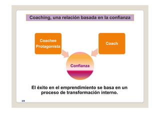 Coaching una relación basada en la confianza
Coaching, una relación basada en la confianza
Coachee
Coach
Protagonista
Coach
Confianza
El éxito en el emprendimiento se basa en un
proceso de transformación interno.
19
 