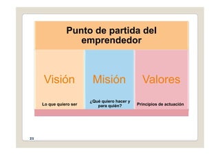 Punto de partida del
emprendedor
emprendedor
Visión Misión Valores
•
Visión Misión Valores
•
Lo que quiero ser
¿Qué quiero hacer y
para quién? Principios de actuación
21
 