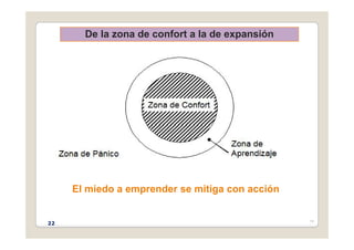 De la zona de confort a la de expansión
El miedo a emprender se mitiga con acción
•22
22
 