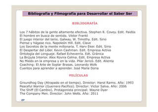 Bibliografía y Filmografía para Desarrollar el Saber Ser
BIBLIOGRAFÍA
Los 7 hábitos de la gente altamente efectiva. Stephen R. Covey. Edit. Paidós
El hombre en busca de sentido. Viktor Frankl
El juego interior del tenis. Galway, W. Timothy. Edit. Sirio
Piense y hágase rico Napoleón Hill Edit Clave
Piense y hágase rico. Napoleón Hill. Edit. Clave
Los Secretos de la mente millonaria. T. Harv Eker. Edit. Sirio
El Despertar del Líder. Kevin Cashman. Edit. Empresa Activa
Ontología del Lenguaje. Rafael Echeverría. Edt. Gránica
ú
La Brújula Interior. Alex Rovira Celma. Edit. Empresa Activa
No Miedo en la empresa y en la vida. Pilar Jericó. Edit. Alienta
Coaching: El Arte de Soplar Brasas. Leonardo Wolk
Cuentos para aprender a aprender José María Doria
Cuentos para aprender a aprender. José María Doria
PELÍCULAS
ñ
Groundhog Day (Atrapado en el tiempo). Director: Harol Ramis. Año: 1993
Peaceful Warrior (Guerrero Pacífico). Director: Víctor Salva. Año: 2006
The Shiff (El Cambio). Protagonista principal: Wayne Dyer
The Company Men Director: John Wells Año: 2011
The Company Men. Director: John Wells. Año: 2011
27
 