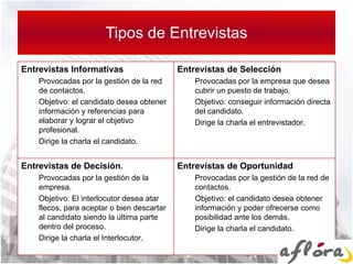 Tipos de Entrevistas Entrevistas Informativas Provocadas por la gestión de la red de contactos. Objetivo: el candidato desea obtener información y referencias para elaborar y lograr el objetivo profesional.  Dirige la charla el candidato.  Entrevistas de Selección Provocadas por la empresa que desea cubrir un puesto de trabajo. Objetivo: conseguir información directa del candidato. Dirige la charla el entrevistador.  Entrevistas de Decisión . Provocadas por la gestión de la empresa. Objetivo: El interlocutor desea atar flecos, para aceptar o bien descartar al candidato siendo la última parte dentro del proceso.  Dirige la charla el Interlocutor.  Entrevistas de Oportunidad Provocadas por la gestión de la red de contactos. Objetivo: el candidato desea obtener información y poder ofrecerse como posibilidad ante los demás.  Dirige la charla el candidato.  