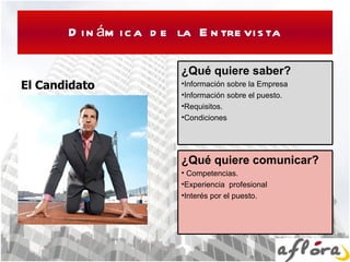 Dinámica de la Entrevista El Candidato ¿Qué quiere saber? Información sobre la Empresa Información sobre el puesto. Requisitos. Condiciones ¿Qué quiere comunicar? Competencias. Experiencia  profesional Interés por el puesto. 
