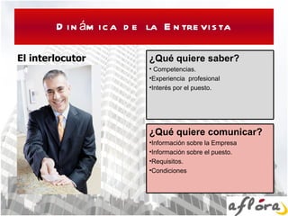 Dinámica de la Entrevista El interlocutor ¿Qué quiere saber? Competencias. Experiencia  profesional Interés por el puesto. ¿Qué quiere comunicar? Información sobre la Empresa Información sobre el puesto. Requisitos. Condiciones 