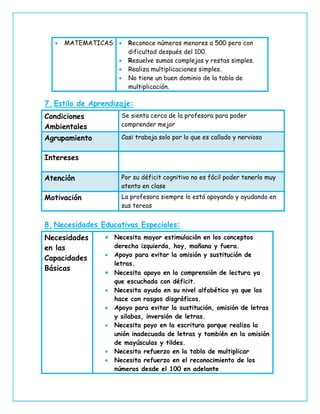7. Estilo de Aprendizaje:
Condiciones
Ambientales
Se sienta cerca de la profesora para poder
comprender mejor
Agrupamiento Casi trabaja solo por lo que es callado y nervioso
Intereses
Atención Por su déficit cognitivo no es fácil poder tenerlo muy
atento en clase
Motivación La profesora siempre lo está apoyando y ayudando en
sus tereas
8. Necesidades Educativas Especiales:
Necesidades
en las
Capacidades
Básicas
 Necesita mayor estimulación en los conceptos
derecha izquierda, hoy, mañana y fuera.
 Apoyo para evitar la omisión y sustitución de
letras.
 Necesita apoyo en la comprensión de lectura ya
que escuchada con déficit.
 Necesita ayuda en su nivel alfabético ya que los
hace con rasgos disgráficos.
 Apoyo para evitar la sustitución, omisión de letras
y silabas, inversión de letras.
 Necesita poyo en la escritura porque realiza la
unión inadecuada de letras y también en la omisión
de mayúsculas y tildes.
 Necesita refuerzo en la tabla de multiplicar
 Necesita refuerzo en el reconocimiento de los
números desde el 100 en adelante
 MATEMATICAS  Reconoce números menores a 500 pero con
dificultad después del 100.
 Resuelve sumas complejas y restas simples.
 Realiza multiplicaciones simples.
 No tiene un buen dominio de la tabla de
multiplicación.
 